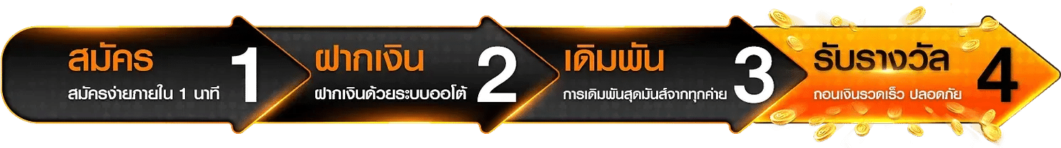 ขั้นตอนการสมัคร