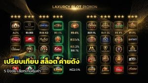 เปรียบเทียบ สล็อต ค่ายดัง